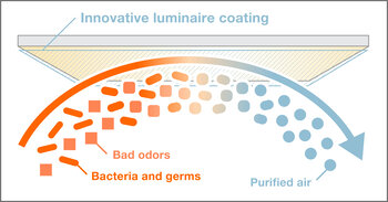 SUN@Home Graphic luminaire coating