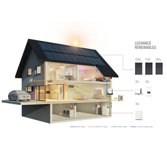 LEDVANCE Renewables – interaction of system components