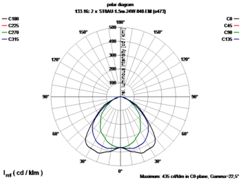 Valonjakokäyrä – SubstiTUBE
