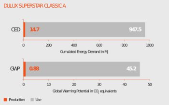 environmental impact of compact fluorescent lamps