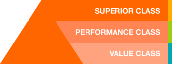 Segmentation des produits